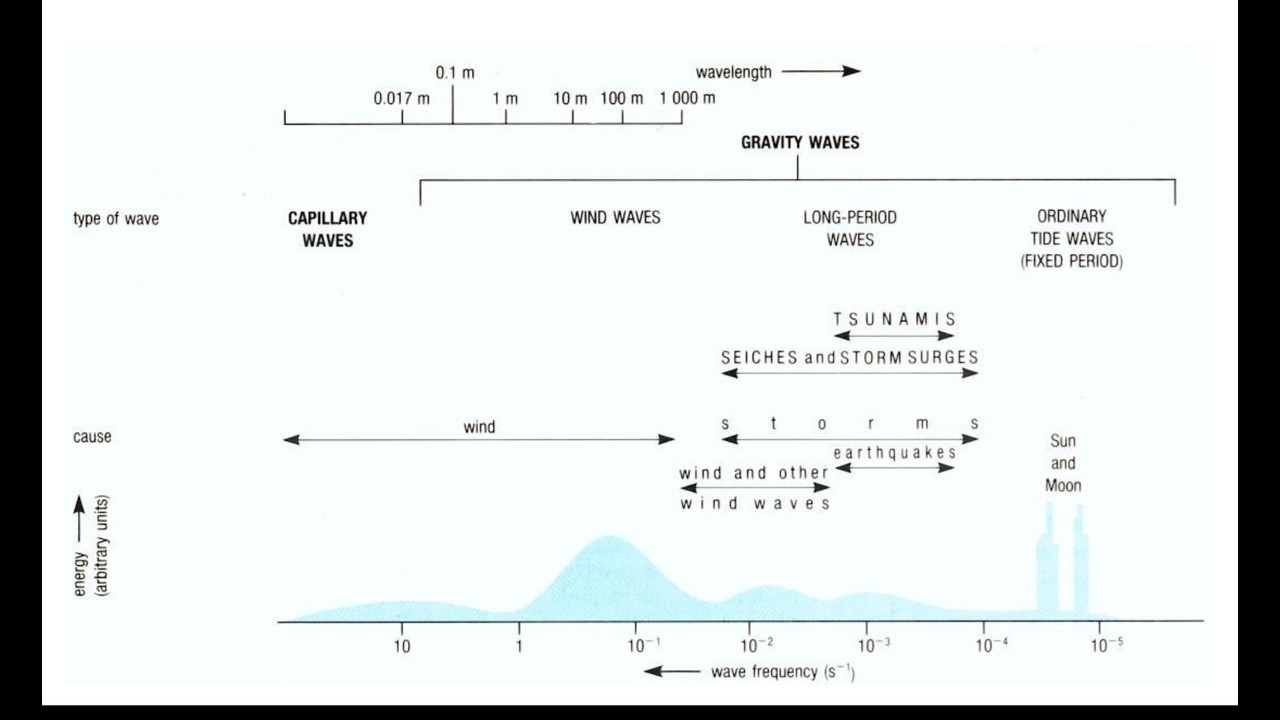 wavegraph2