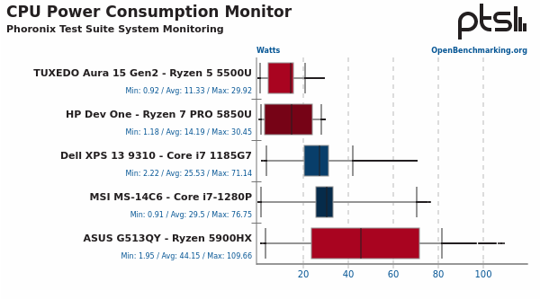 Screenshot-2022-07-02-at-01-50-55-HP-Dev-One-With-Ryzen-7-PRO-5850-U-Competes-Well-Against-Intel-s-Co.png