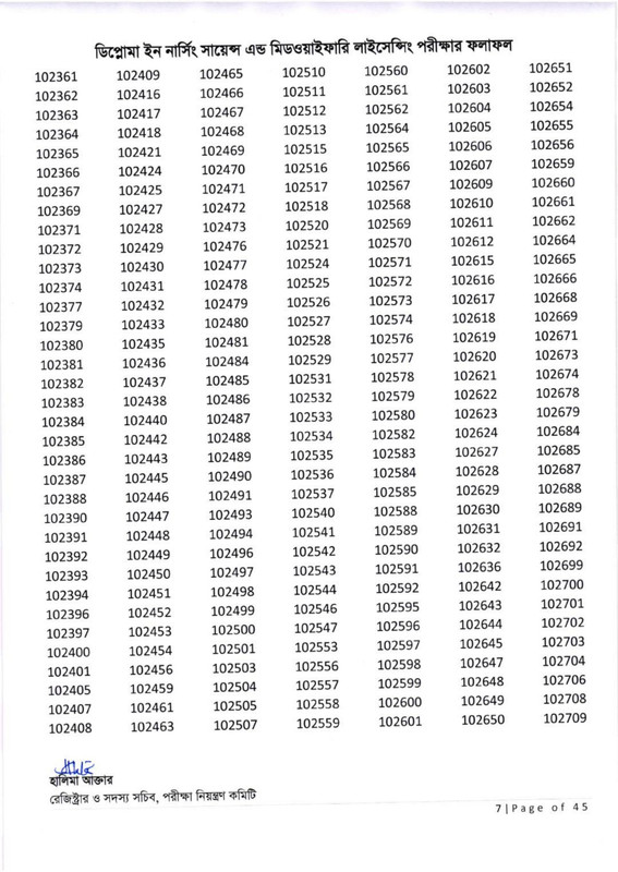 Nursing-Licensing-Exam-Result-2026-PDF-08
