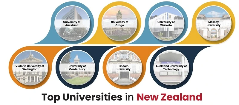 Universities in New Zealand