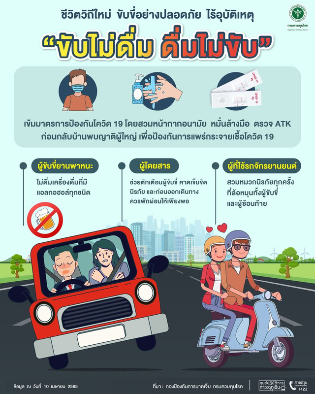 "ขับไม่ดื่ม ดื่มไม่ขับ" ชีวิตวิถีใหม่ ขับขี่ปลอดภัย ไร้อุบัติเหตุ