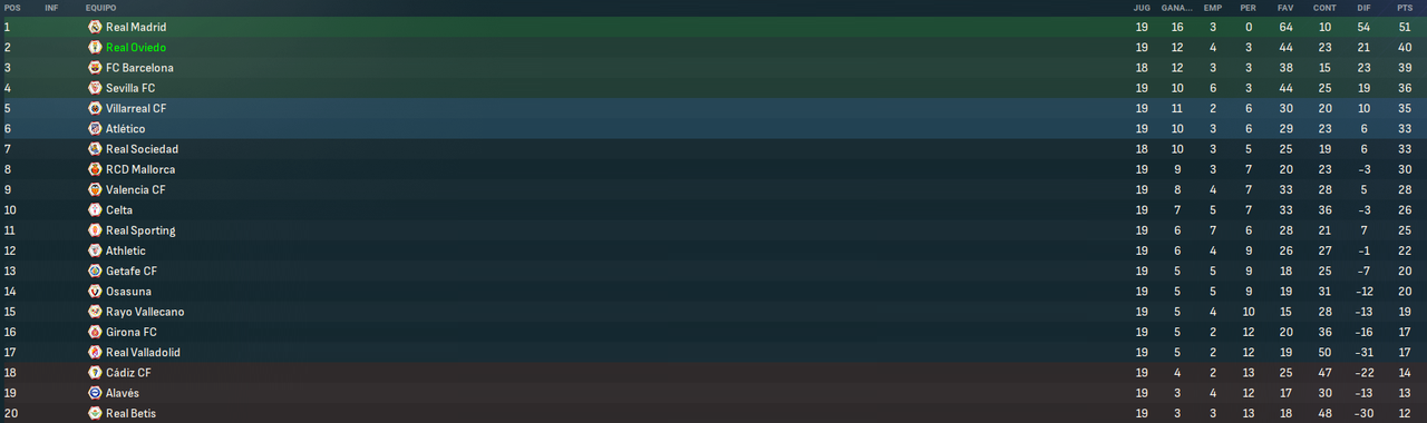 La-Liga-EA-Sports-Fases-2.png