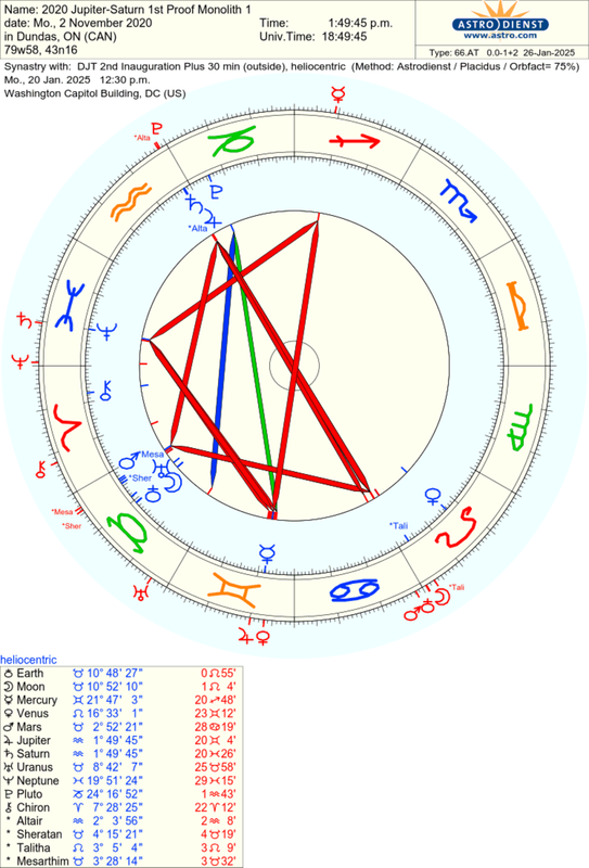 astro_66at_2020_jupitersaturn_1st_proof_monolith_1_djt_2nd_inauguration_plus_30_min.70602.1984678