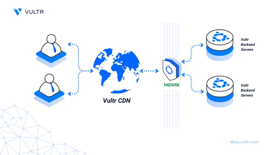 How to Use Vultr CDN with Nginx Webserver header image