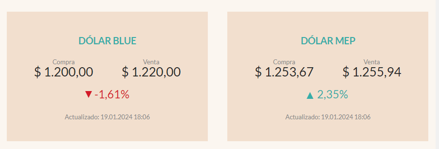 Moneda y dinero en Argentina: cambio Dólares o Euros a Pesos - Foro Argentina y Chile