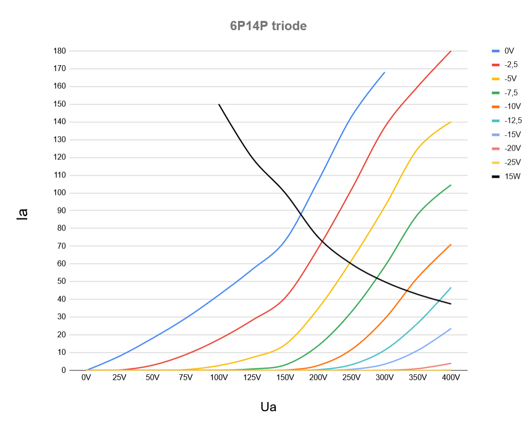 [Image: 6P14P.png]