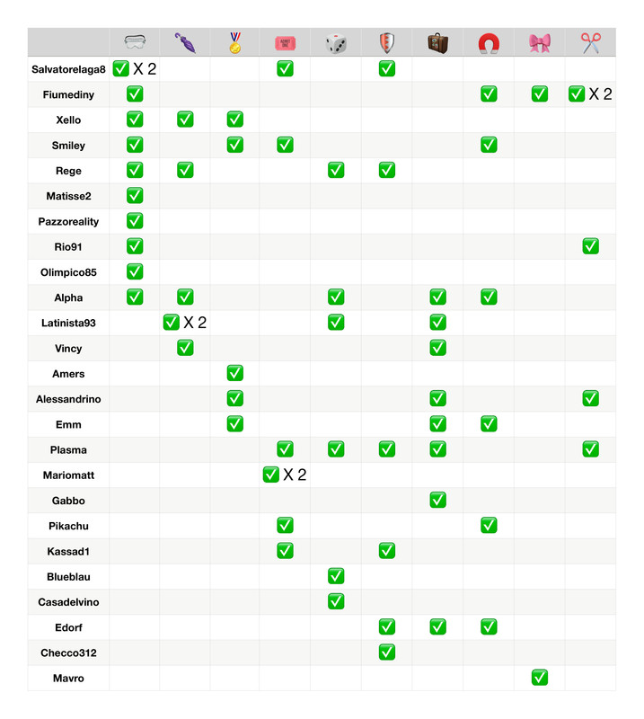 Tabella poteri  (8)_page-0001