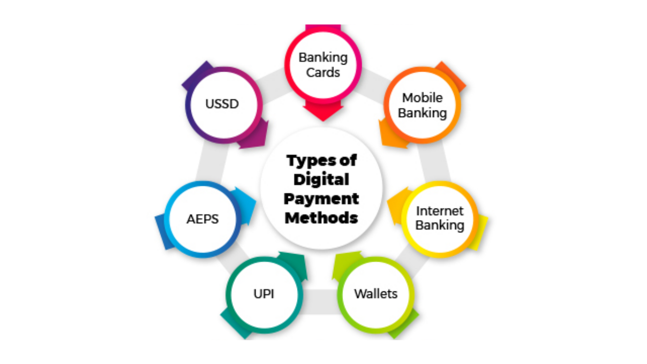 Types of Digital Payment Systems Matter