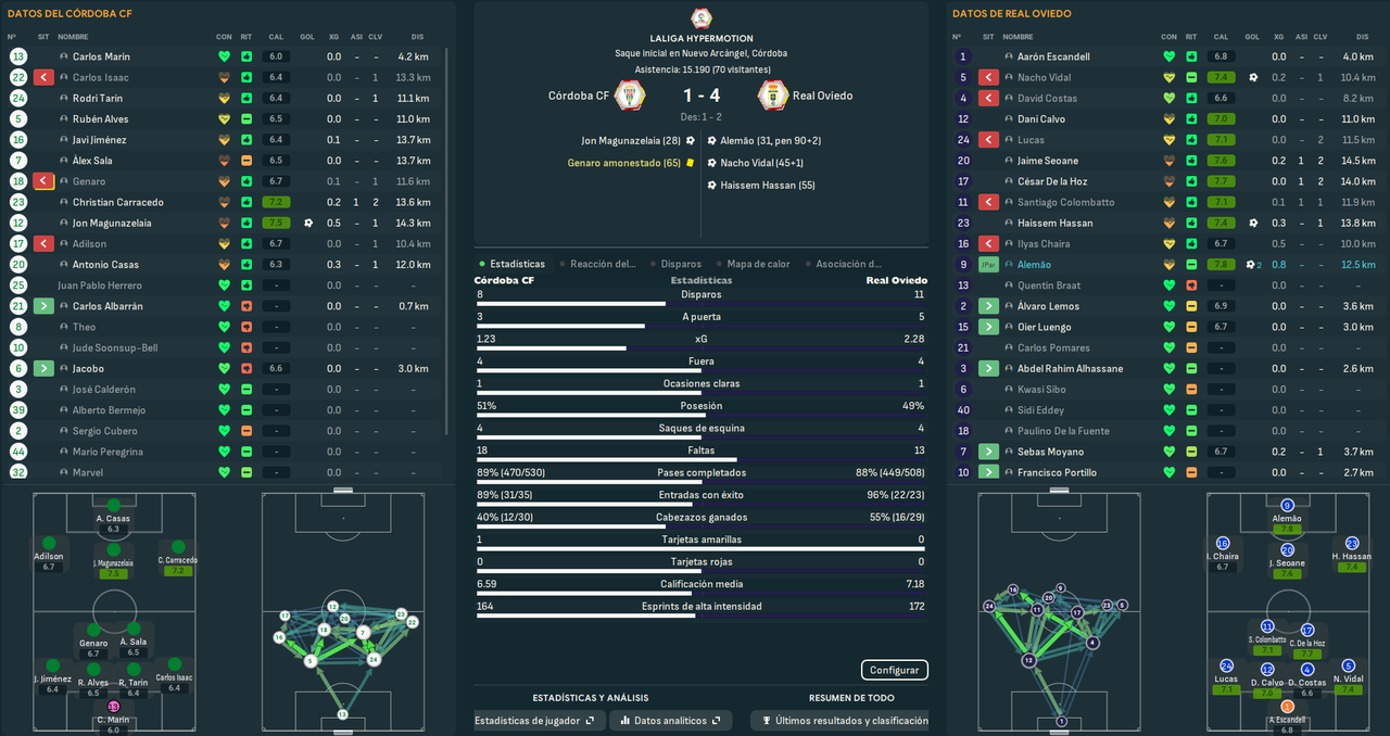 Córdoba CF - Real Oviedo_ Resumen
