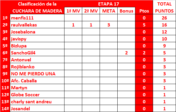 LA MEGA QUINIELA (14ª Edición) - Temporada 2023-24 (1ª parte) General-17-Cuchara