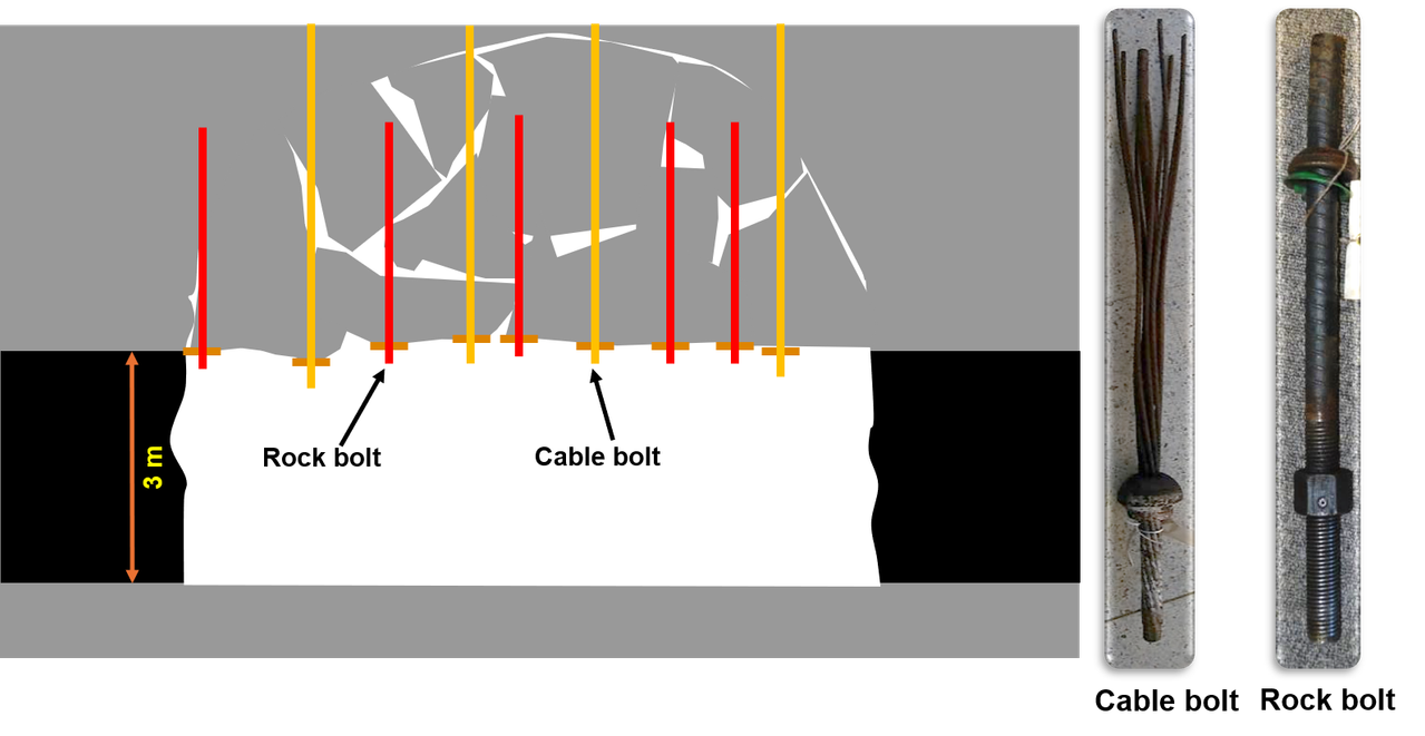 Bolt failure
