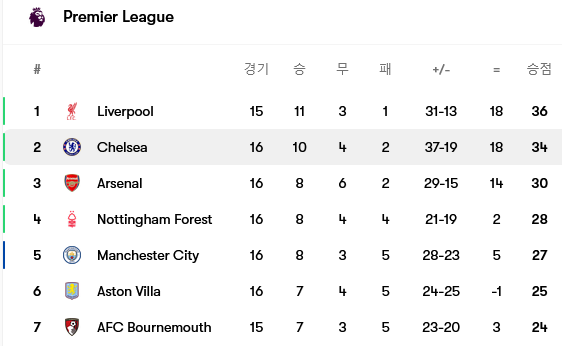 Screenshot-2024-12-16-at-15-03-47-Chelsea