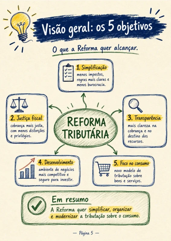 Reforma Tributária em mapas mentais, imagem 3