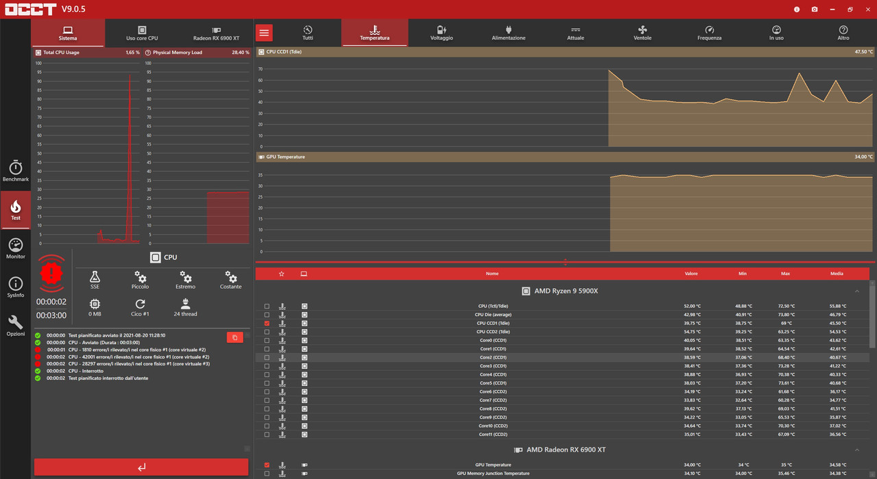 carichipesantierrore