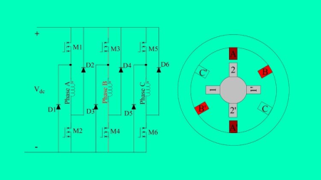 Fundamentals of Switched Reluctance Motor & Drive