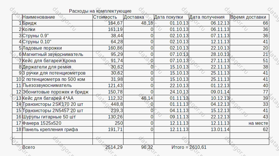 1433072216_komplektuyuschie