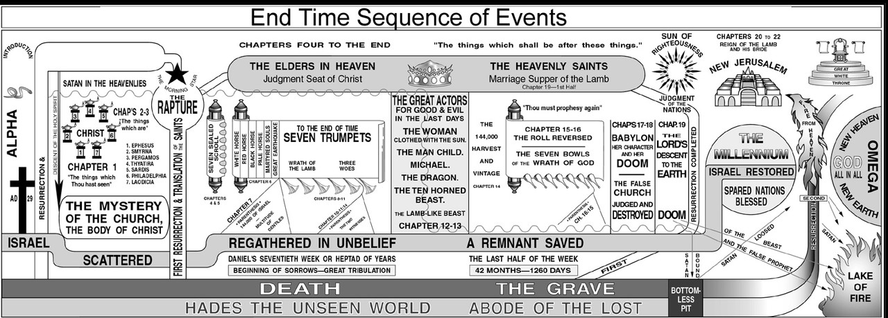 dispensationchart.jpg