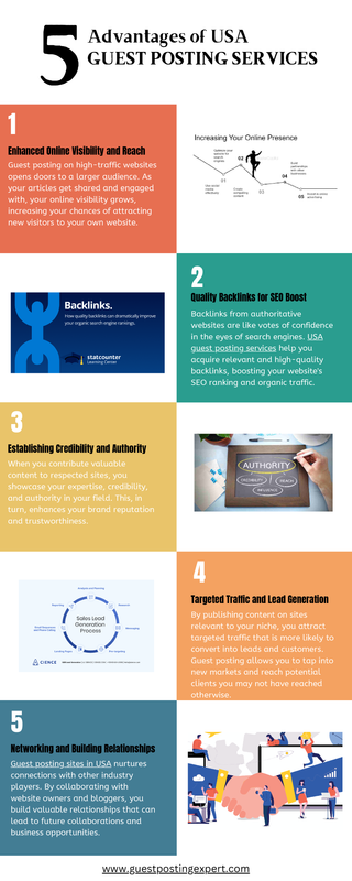 Advantages of USA guest posting services