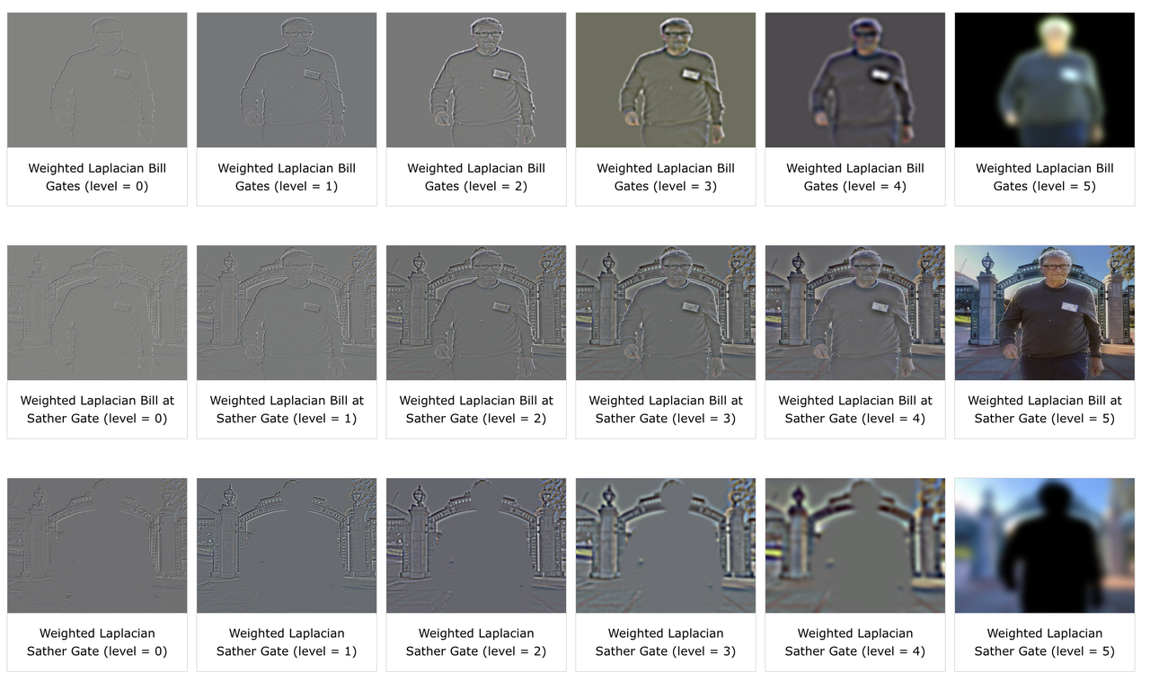 Multiresolution Blending