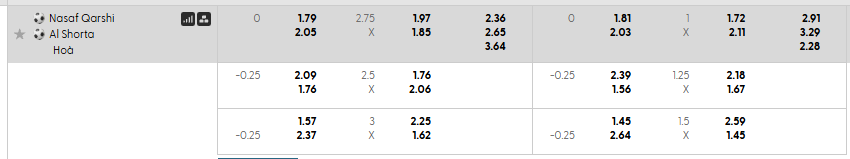 Tỷ lệ kèo Nasaf Qarshi vs Al Shorta SC