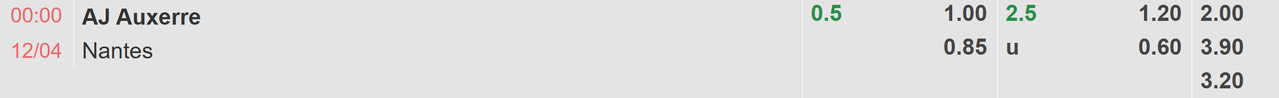 Tỉ lệ kèo Auxerre vs Nantes