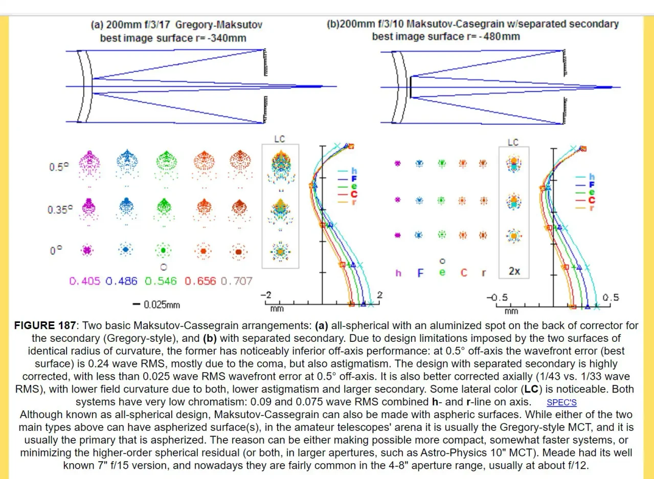 spot diagram