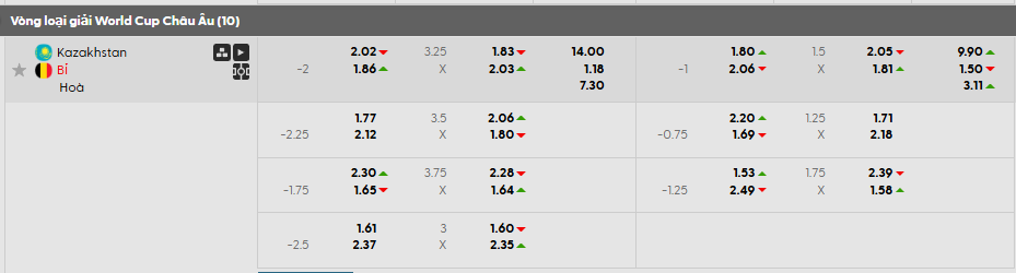 Tỷ lệ kèo Kazakhstan vs Bỉ