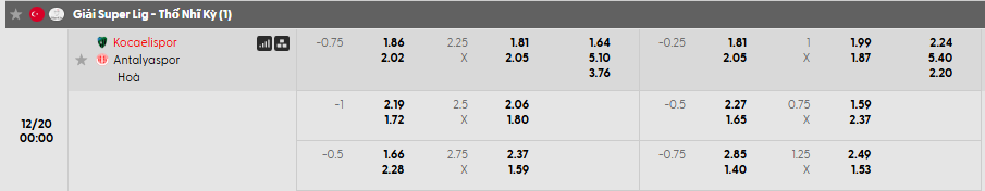 Tỷ lệ kèo Kocaelispor vs Antalyaspor