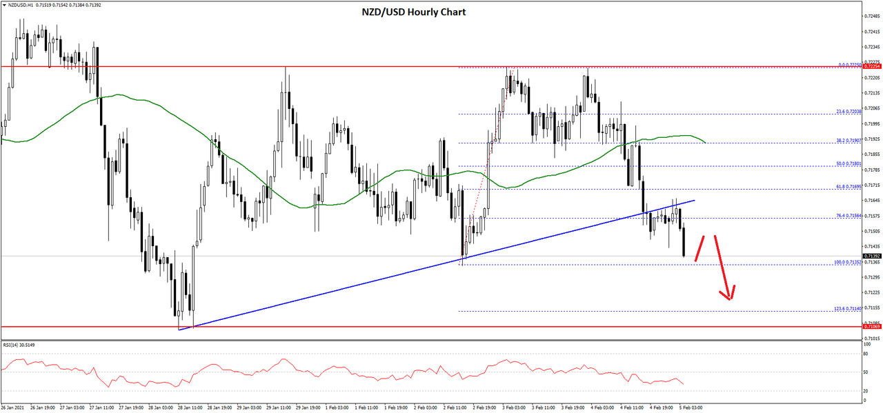 nzdusd-chart.png