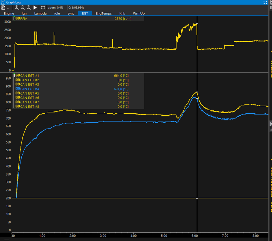 Inconsistency_Data-Master_EMUBlack_EGT2Can_2