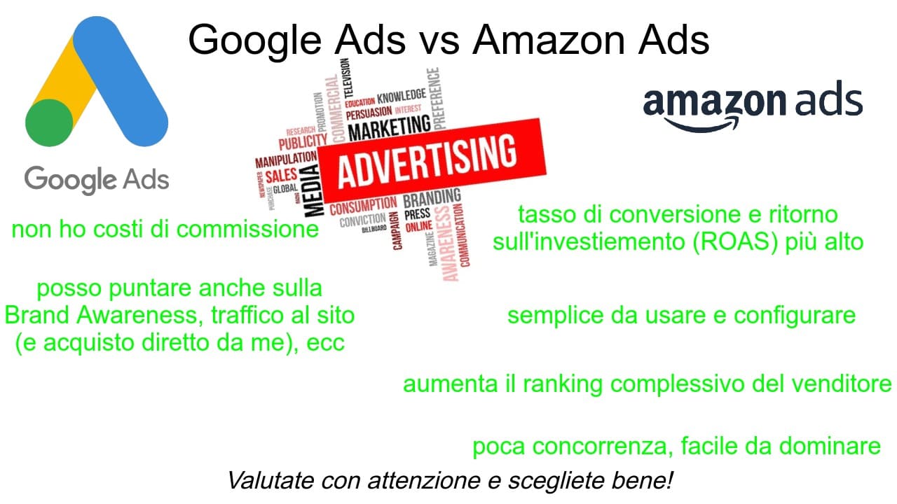 Google-Ads-vs-Amazon-Ads-differenze