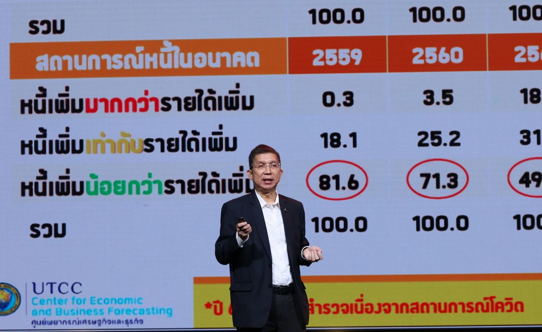 Property เจอหนี้ 10 ปี อสังหาไทยกลับไปไม่เหมือนเดิม มูลค่าบ้านแพงขึ้น หนี้ครัวเรือนสูง กู้บ้านไม่ผ่านพุ่ง 80%