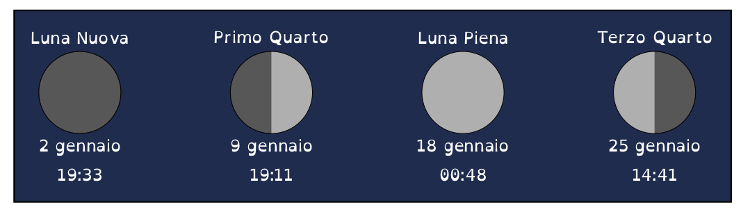 20220101-gennaio-fasi-lunari