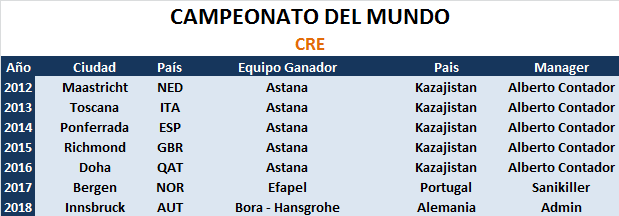 Campeonatos del Mundo Campeonato-del-Mundo-CRE