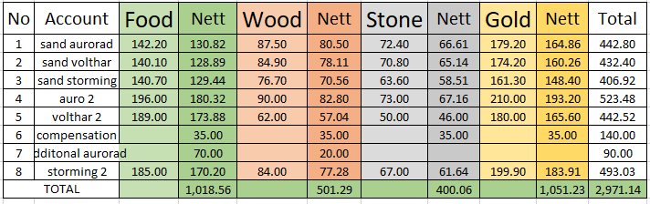 Example of other items