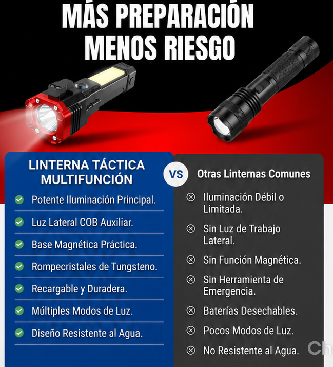 10 funciones integradas