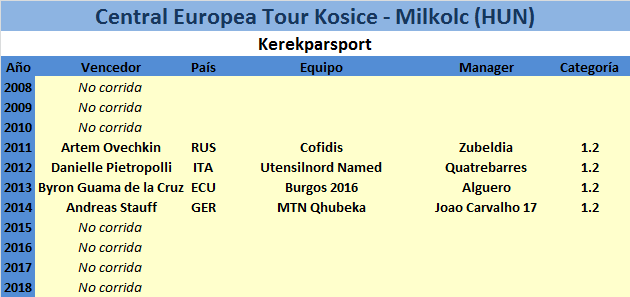 Clasicas .2 Central-European-Tour-Milkolc