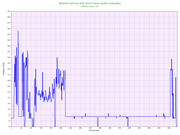NVIDIA Ge Force RTX 3070 Frame Buffer Utilization