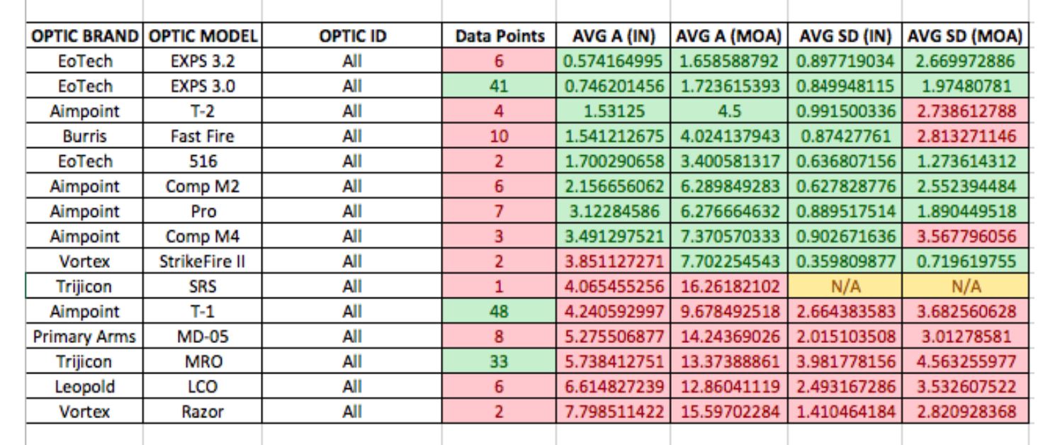 Aimpoint Chart