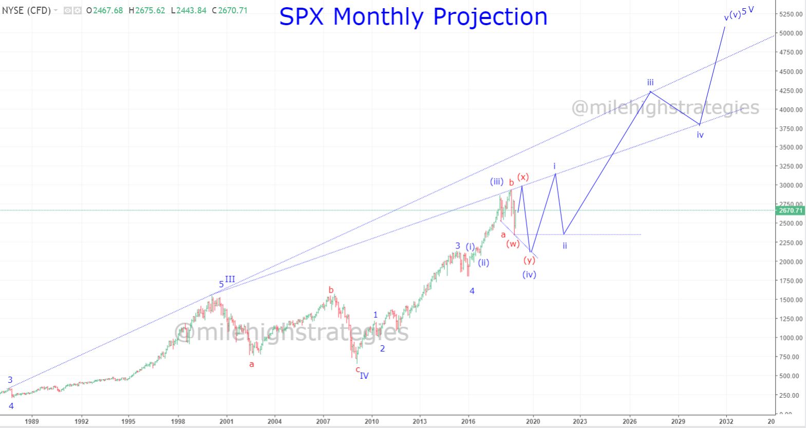 SPX-M-1-18-19-Projection.jpg